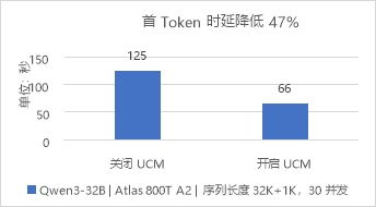 華為數據存儲與DaoCloud道客發布AI推理加速聯合解決方案，優化數據處理與存儲服務